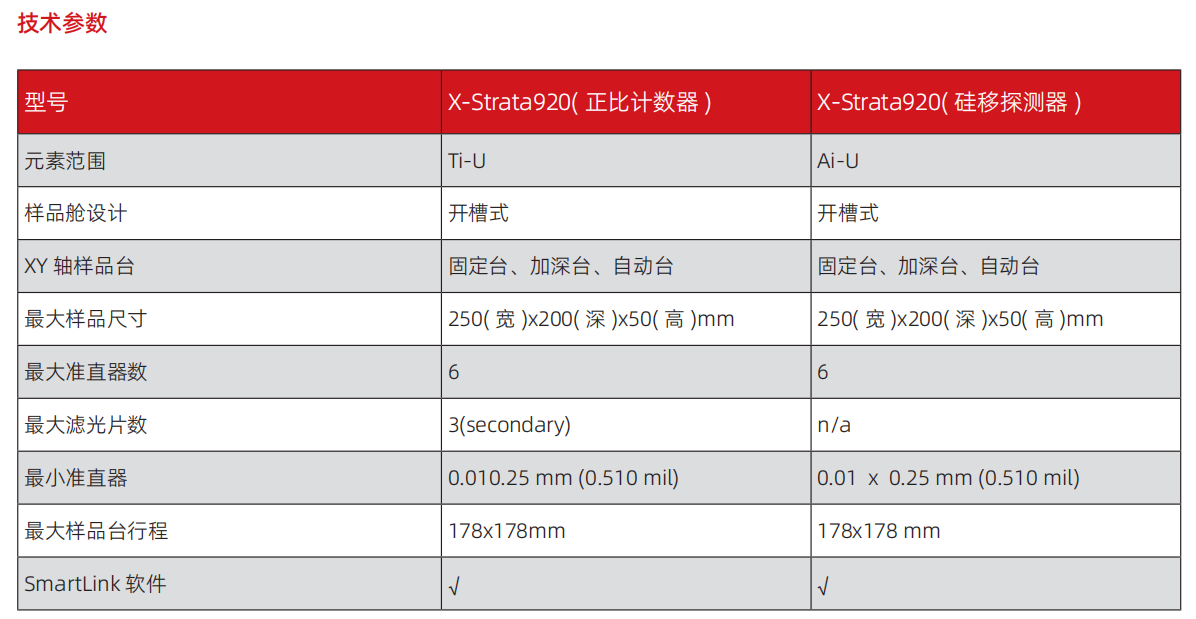 920 射線(xiàn)測厚儀.png